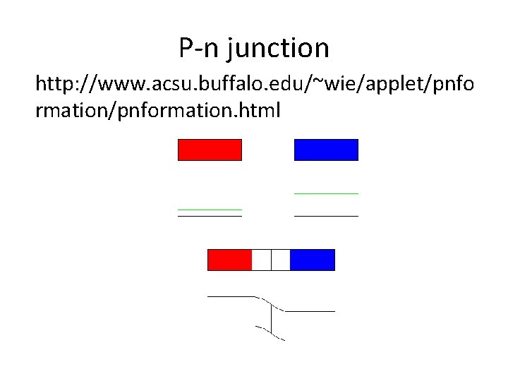 P-n junction http: //www. acsu. buffalo. edu/~wie/applet/pnfo rmation/pnformation. html 