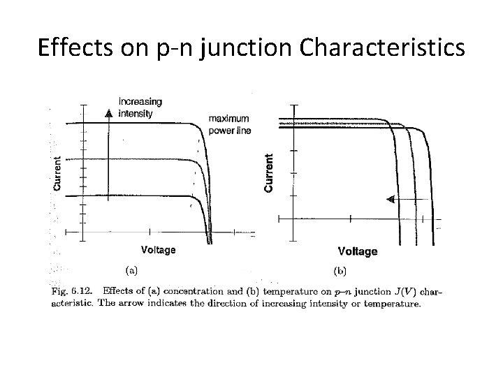 Effects on p-n junction Characteristics 