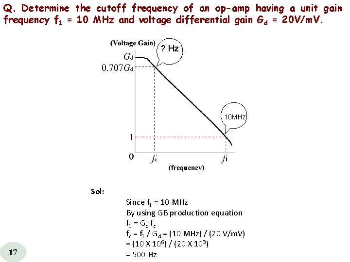 Q. Determine the cutoff frequency of an op-amp having a unit gain frequency f
