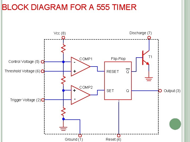 BLOCK DIAGRAM FOR A 555 TIMER Discharge (7) Vcc (8) Control Voltage (5) -