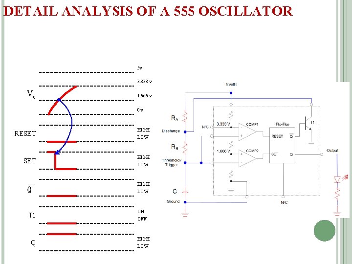 DETAIL ANALYSIS OF A 555 OSCILLATOR 5 v 3. 333 v Vc 1. 666