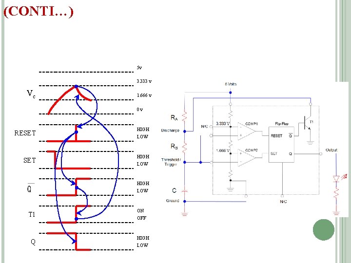 (CONTI…) 5 v 3. 333 v Vc 1. 666 v 0 v RESET HIGH