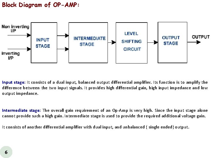 Block Diagram of OP-AMP: Input stage: It consists of a dual input, balanced output