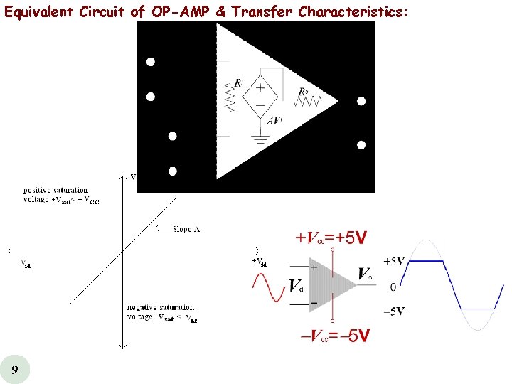 Equivalent Circuit of OP-AMP & Transfer Characteristics: 9 