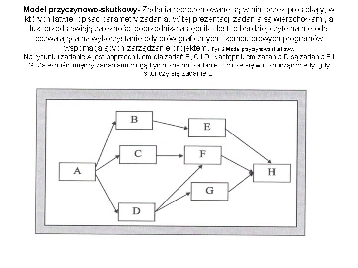 Model przyczynowo-skutkowy- Zadania reprezentowane są w nim przez prostokąty, w których łatwiej opisać parametry