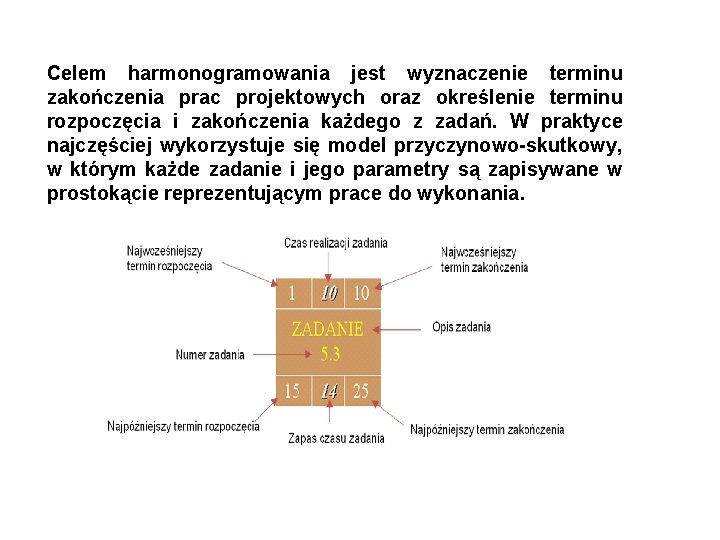 Celem harmonogramowania jest wyznaczenie terminu zakończenia prac projektowych oraz określenie terminu rozpoczęcia i zakończenia