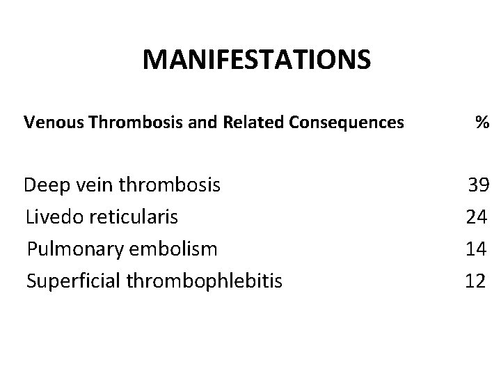 MANIFESTATIONS Venous Thrombosis and Related Consequences Deep vein thrombosis Livedo reticularis Pulmonary embolism Superficial