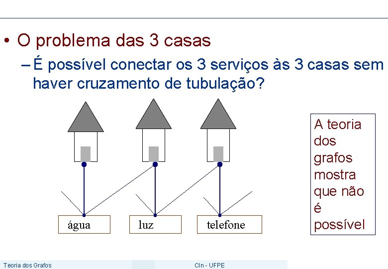  • O problema das 3 casas – É possível conectar os 3 serviços