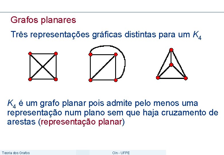 Grafos planares Três representações gráficas distintas para um K 4 é um grafo planar