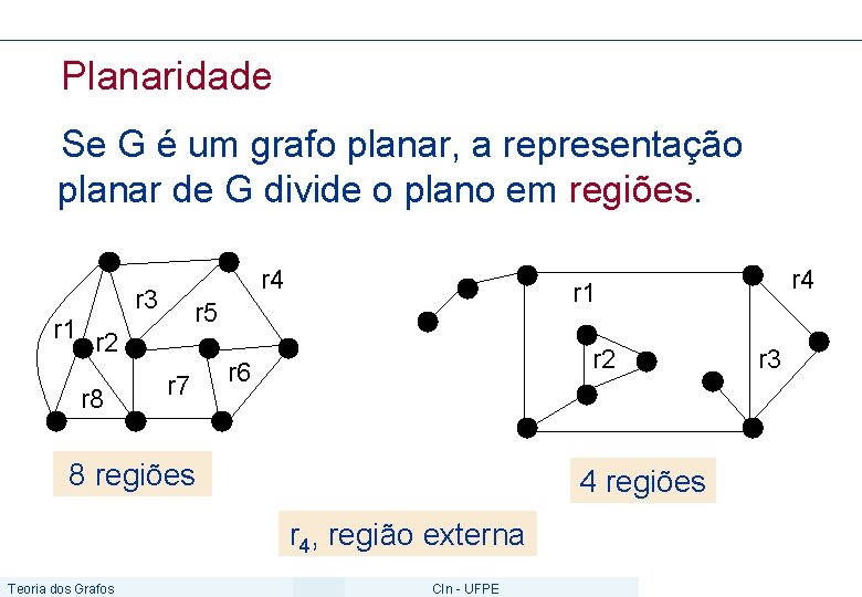 Planaridade Se G é um grafo planar, a representação planar de G divide o