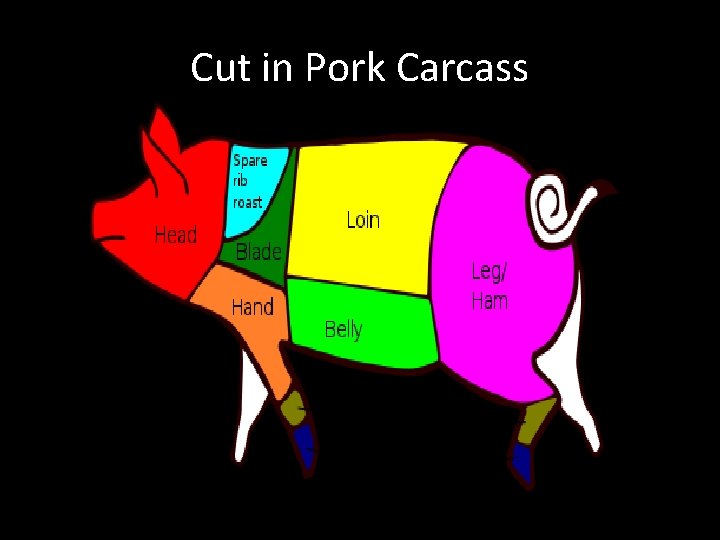 Cut in Pork Carcass 