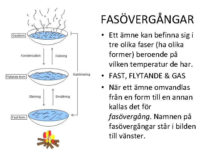 FASÖVERGÅNGAR • Ett ämne kan befinna sig i tre olika faser (ha olika former)