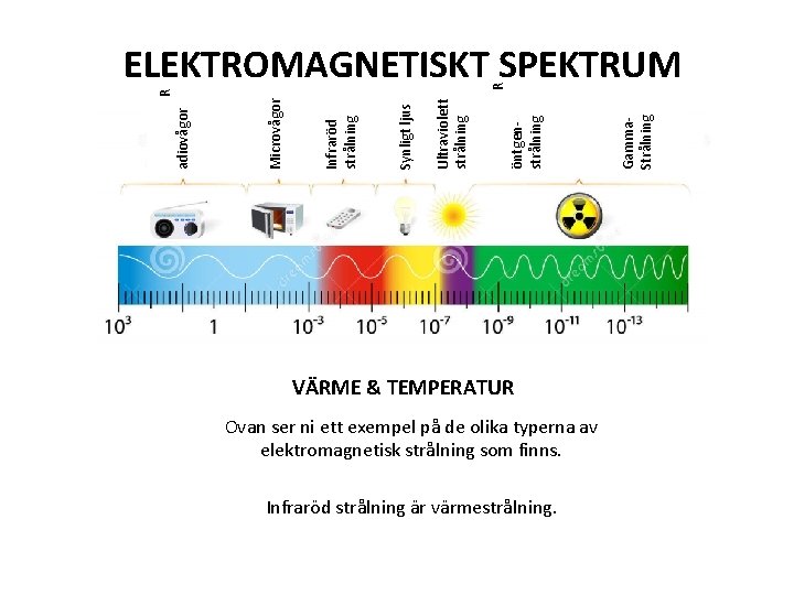 VÄRME & TEMPERATUR Ovan ser ni ett exempel på de olika typerna av elektromagnetisk