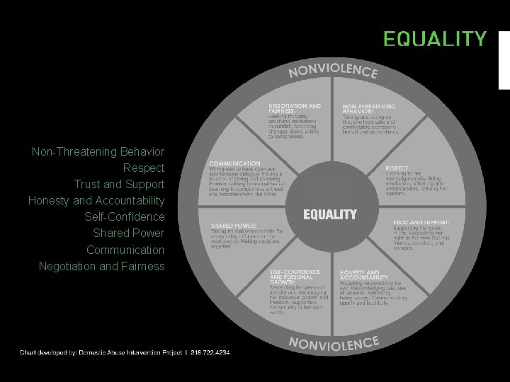 Non-Threatening Behavior Respect Trust and Support Honesty and Accountability Self-Confidence Shared Power Communication Negotiation