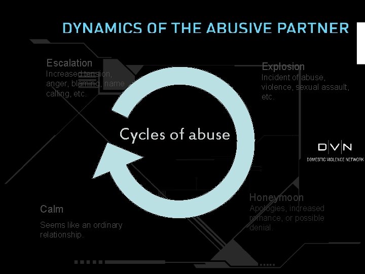 Escalation Increased tension, anger, blaming, name calling, etc. Explosion Incident of abuse, violence, sexual