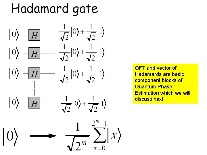 QFT and vector of Hadamards are basic component blocks of Quantum Phase Estimation which