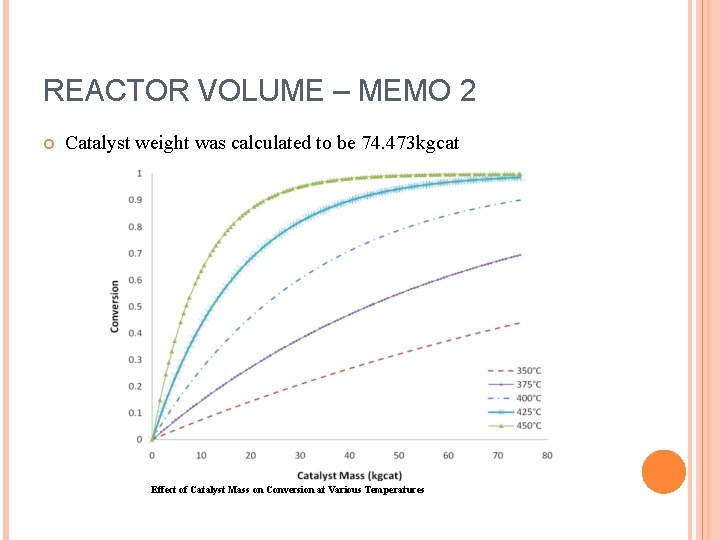 REACTOR VOLUME – MEMO 2 Catalyst weight was calculated to be 74. 473 kgcat