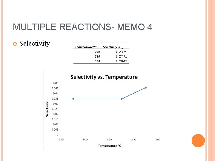 MULTIPLE REACTIONS- MEMO 4 Selectivity Temperature o. C Selectivity, SMA 350 0. 04574 330