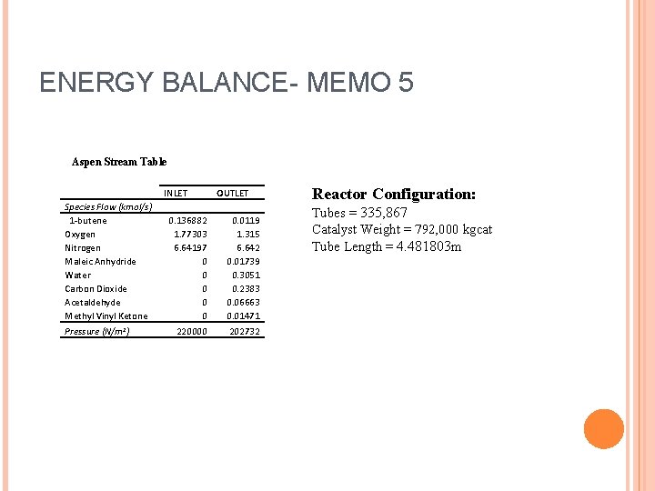 ENERGY BALANCE- MEMO 5 Aspen Stream Table Species Flow (kmol/s) 1 -butene Oxygen Nitrogen