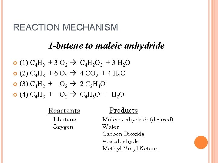 REACTION MECHANISM 1 -butene to maleic anhydride (1) C 4 H 8 (2) C