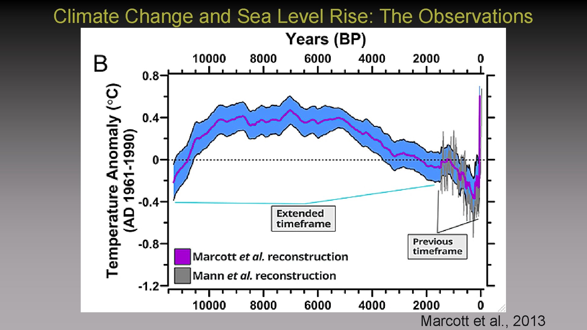 Climate Change and Sea Level Rise: The Observations Marcott et al. , 2013 