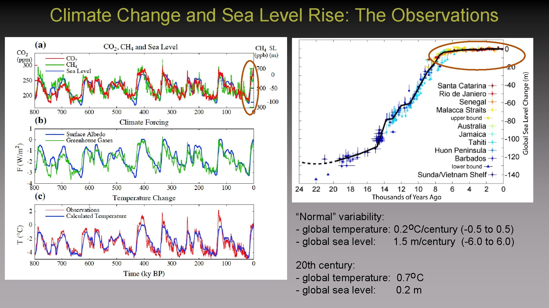 Climate Change and Sea Level Rise: The Observations “Normal” variability: - global temperature: 0.