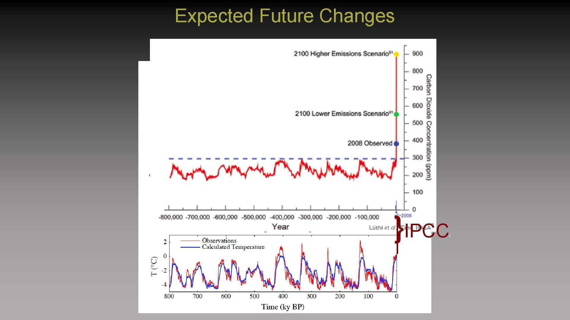 Expected Future Changes }IPCC t 