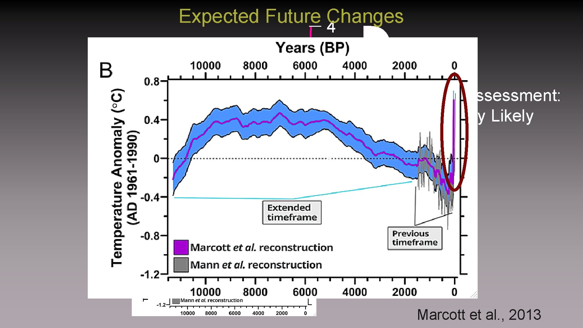 } Expected Future Changes 4 3 2 o 1 C IPCC Assessment: Very Likely