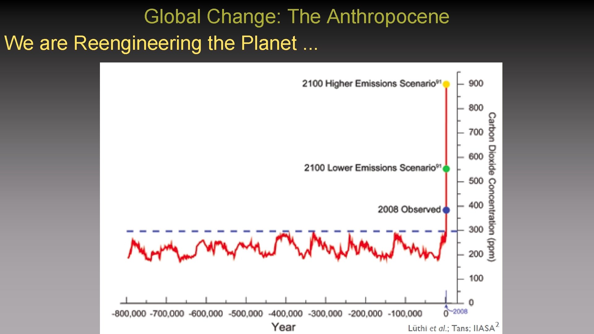 Global Change: The Anthropocene We are Reengineering the Planet. . . 