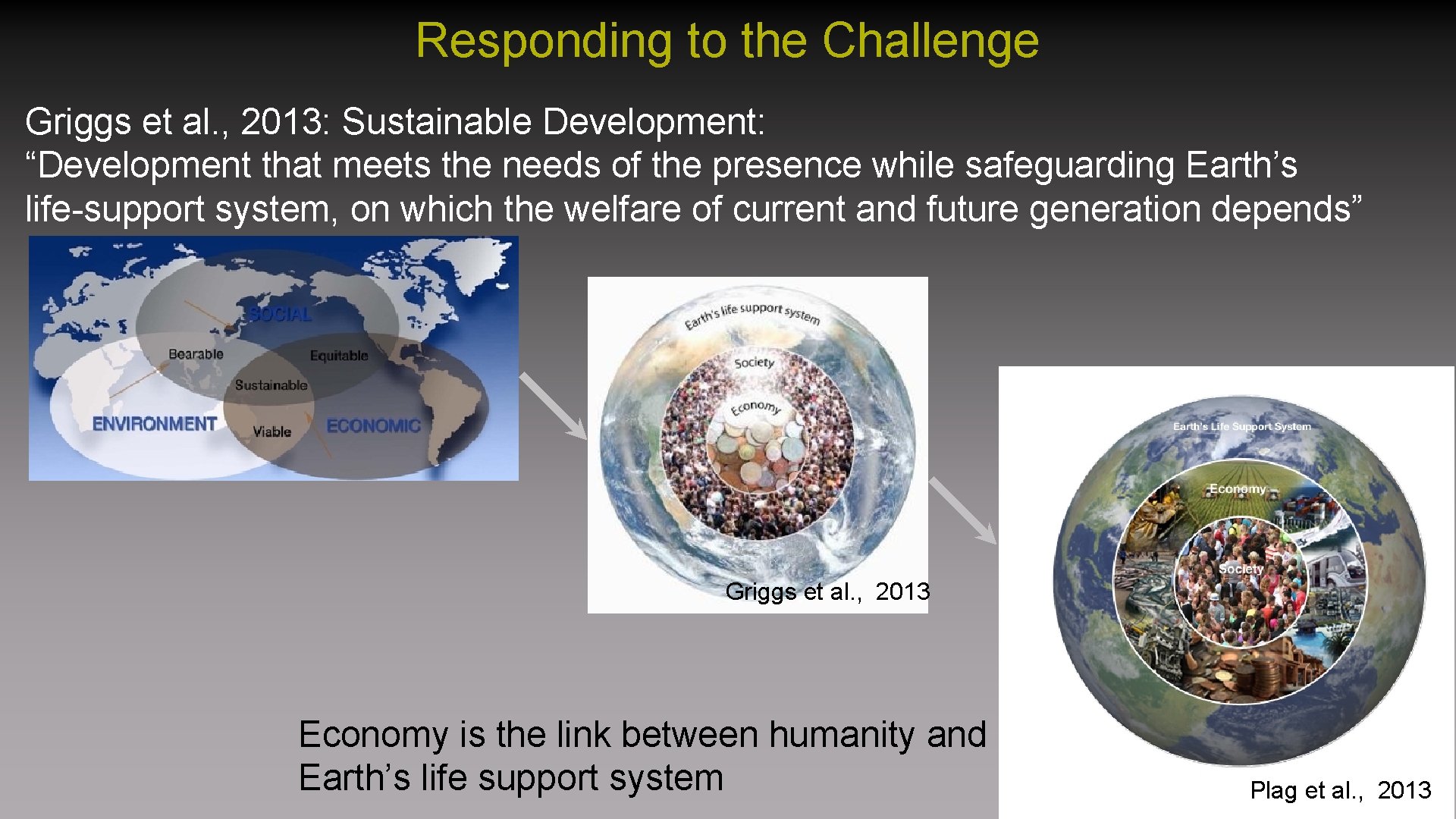 Responding to the Challenge Griggs et al. , 2013: Sustainable Development: “Development that meets