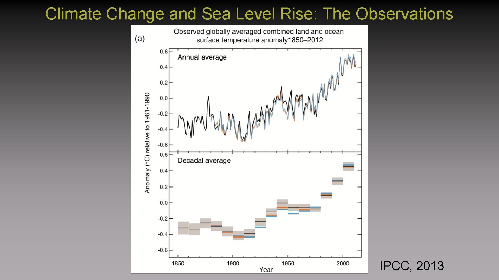 Climate Change and Sea Level Rise: The Observations IPCC, 2013 