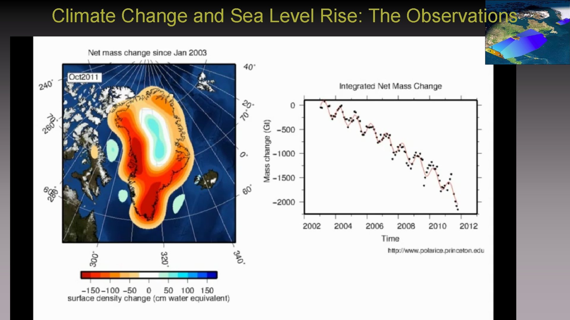 Climate Change and Sea Level Rise: The Observations Greenland 