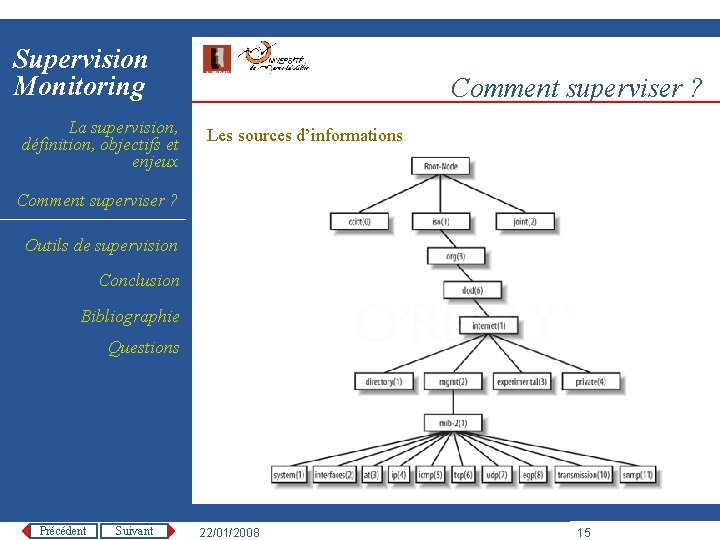 Supervision Monitoring La supervision, définition, objectifs et enjeux Comment superviser ? Les sources d’informations