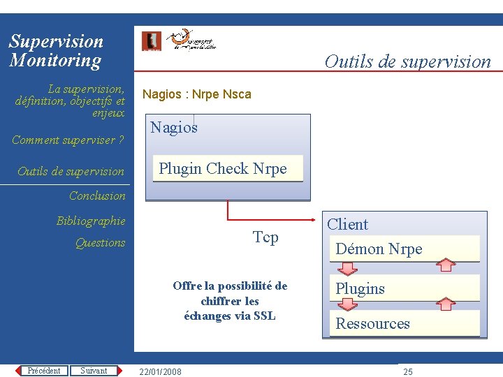 Supervision Monitoring La supervision, définition, objectifs et enjeux Comment superviser ? Outils de supervision