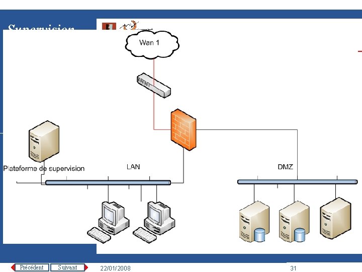 Supervision Monitoring Outils de supervision La supervision, définition, objectifs et enjeux Comment superviser ?