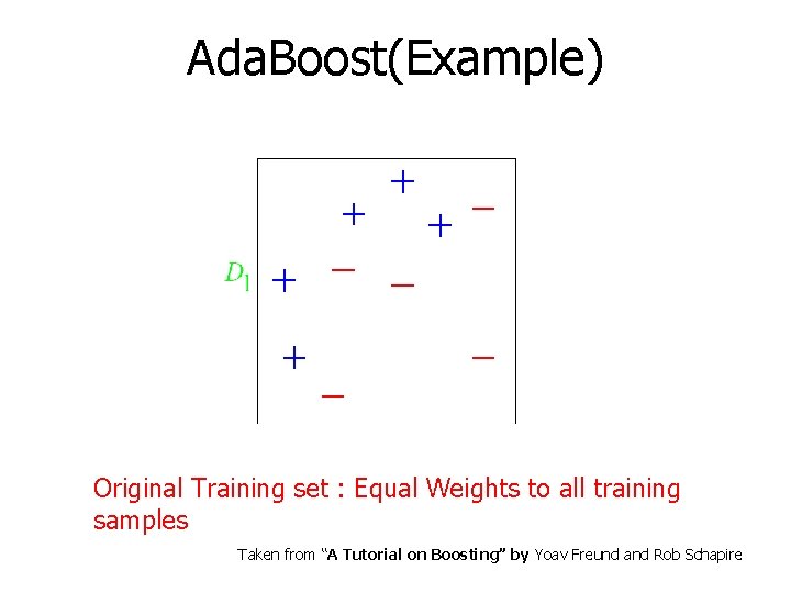 Ada. Boost(Example) Original Training set : Equal Weights to all training samples Taken from
