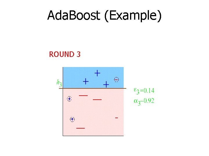 Ada. Boost (Example) ROUND 3 