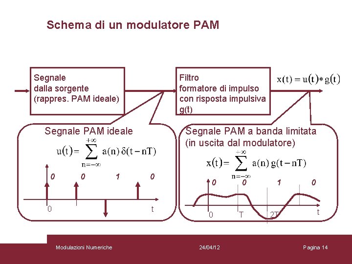 Schema di un modulatore PAM Segnale dalla sorgente (rappres. PAM ideale) Filtro formatore di