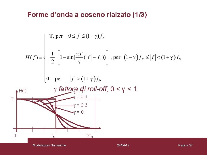 Forme d’onda a coseno rialzato (1/3) H(f) g fattore g = di 1 roll-off,