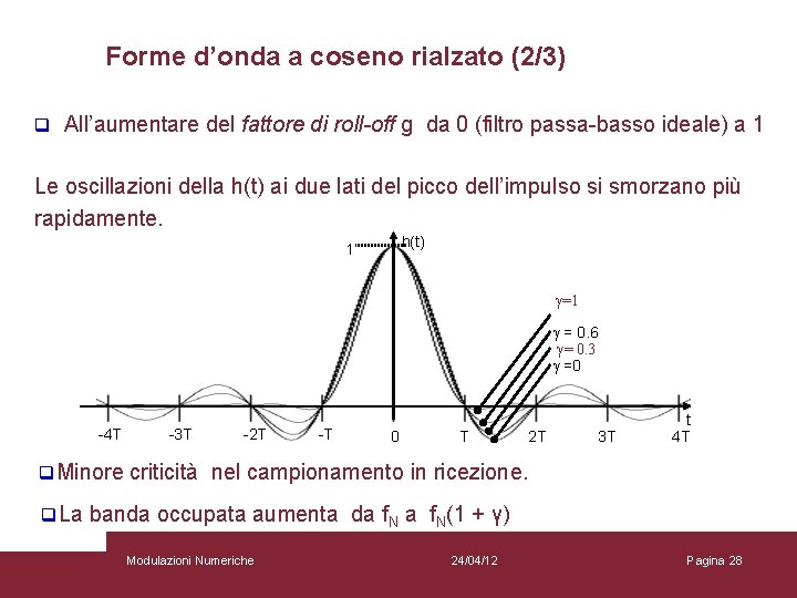 Forme d’onda a coseno rialzato (2/3) q All’aumentare del fattore di roll-off g da