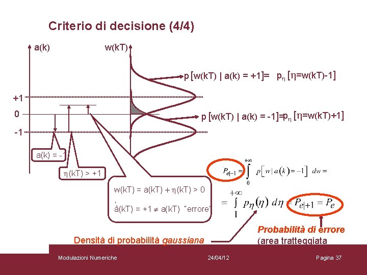 Criterio di decisione (4/4) a(k) w(k. T) p [w(k. T) | a(k) = +1]=