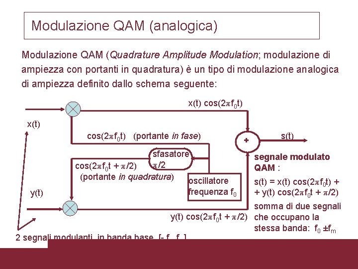 Modulazione QAM (analogica) Modulazione QAM (Quadrature Amplitude Modulation; modulazione di ampiezza con portanti in
