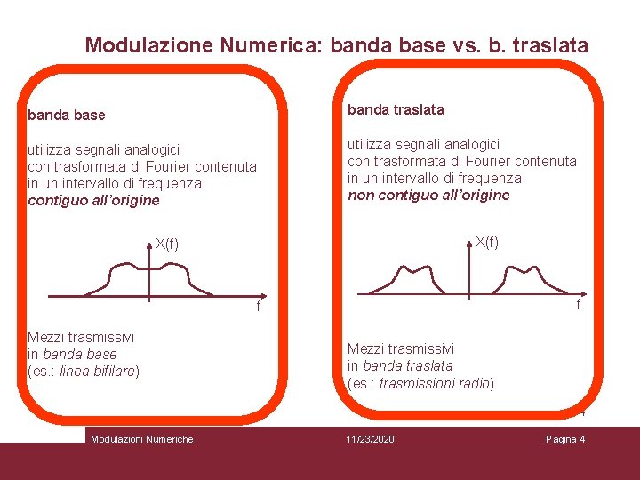 Modulazione Numerica: banda base vs. b. traslata banda base banda traslata utilizza segnali analogici