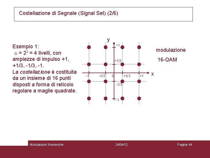 Costellazione di Segnale (Signal Set) (2/6) y Esempio 1: a = 22 = 4