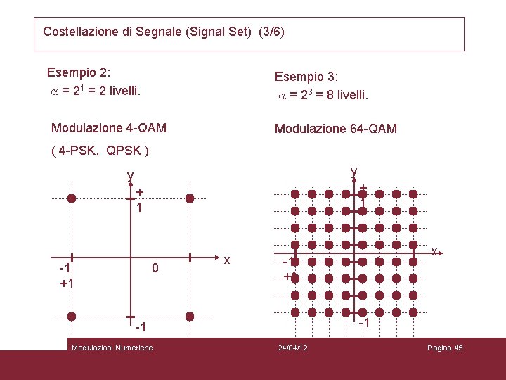 Costellazione di Segnale (Signal Set) (3/6) Esempio 2: a = 21 = 2 livelli.