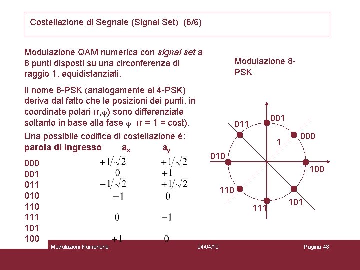 Costellazione di Segnale (Signal Set) (6/6) Modulazione QAM numerica con signal set a 8