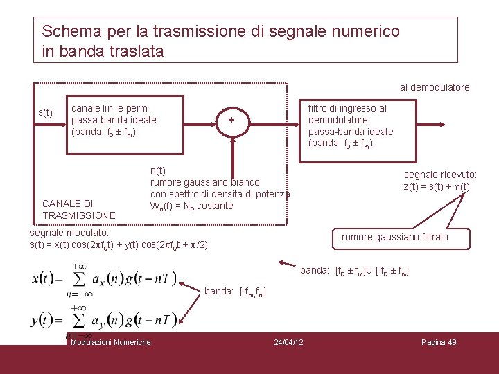Schema per la trasmissione di segnale numerico in banda traslata al demodulatore s(t) canale