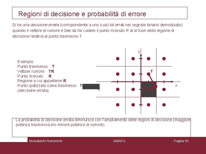 Regioni di decisione e probabilità di errore Si ha una decisione errata (corrispondente a