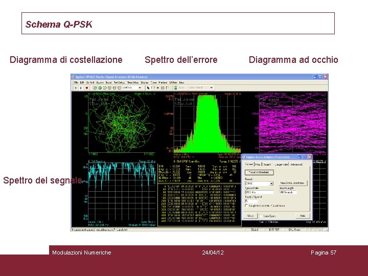 Schema Q-PSK Diagramma di costellazione Spettro dell’errore Diagramma ad occhio Spettro del segnale Modulazioni