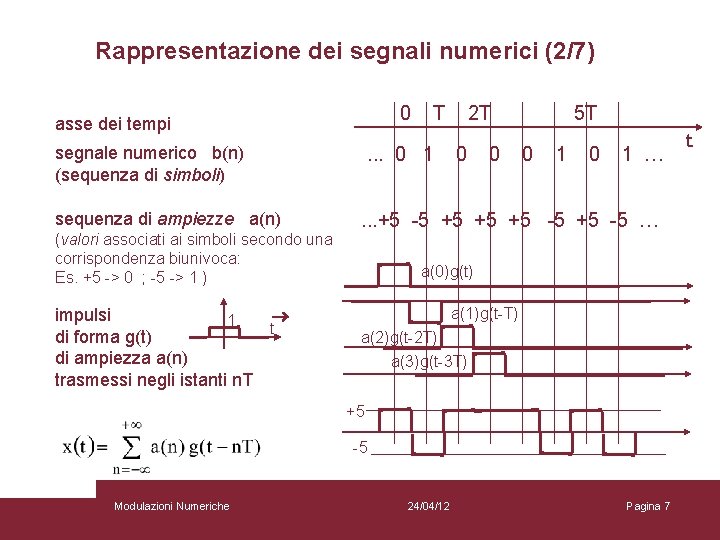 Rappresentazione dei segnali numerici (2/7) 0 asse dei tempi segnale numerico b(n) (sequenza di